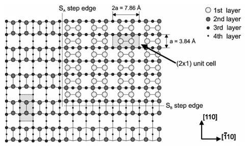 terrace dimer rows are parallel to step Step B: upper terrace