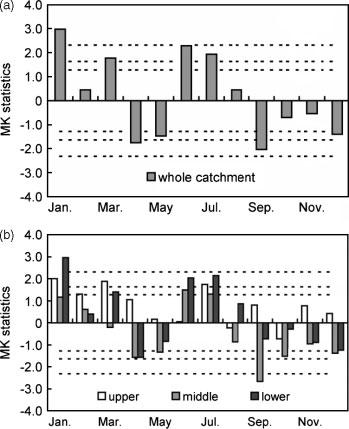 1474 T. JIANG ET AL Figure 4. Number of stations showing statistically significant trend in monthly precipitation totals at confidence level of 95%. 3. Observed precipitation trends 3.1. Monthly