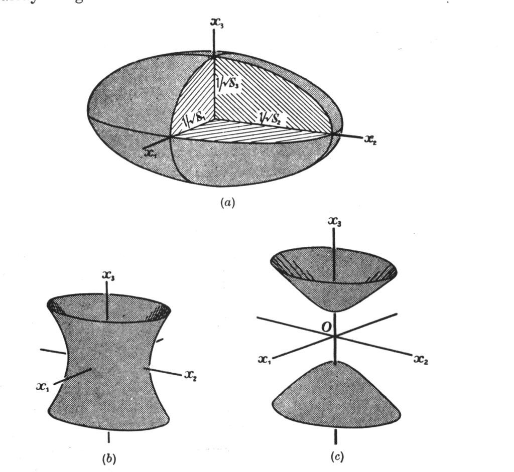 Geometrical representation of symmetrical second-rank tensors as a second-degree surface ( called a quadric) with its origin at the surface. The quadric may be an ellipsoid or a hyperloid.