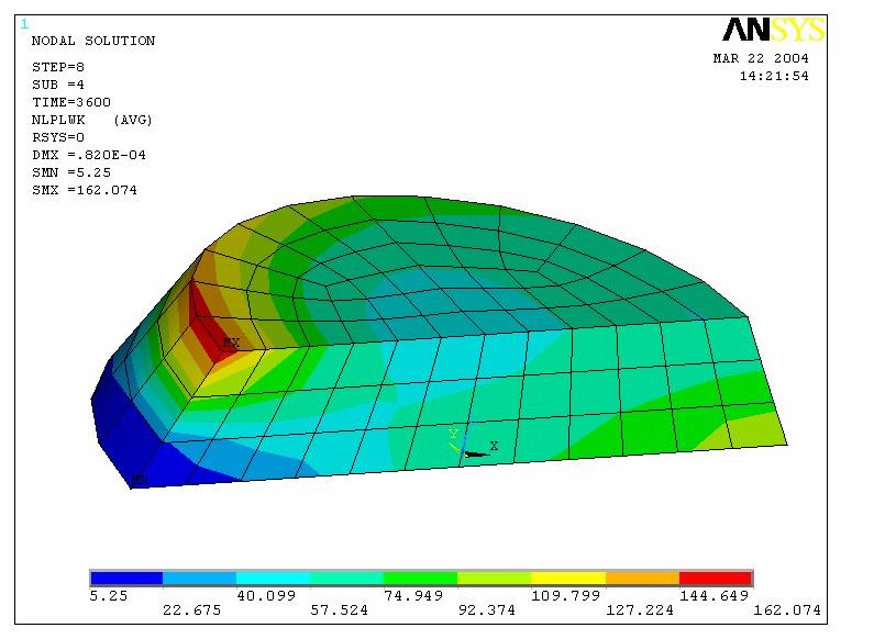 Figure 7.15 Contour plot of nodal values of ISED in the solder bump for test case 1 Figure 7.