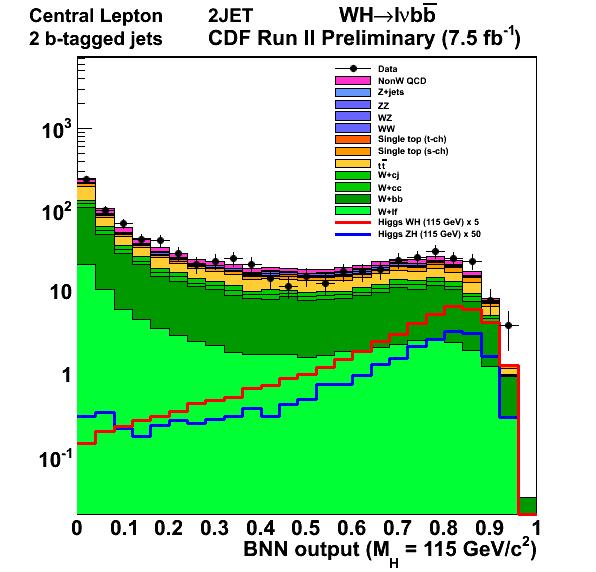 Key Analyses Variables Mass of hypothetical particle