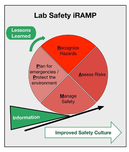 Moving Lab Safety into the 21 st Century Lab Safety