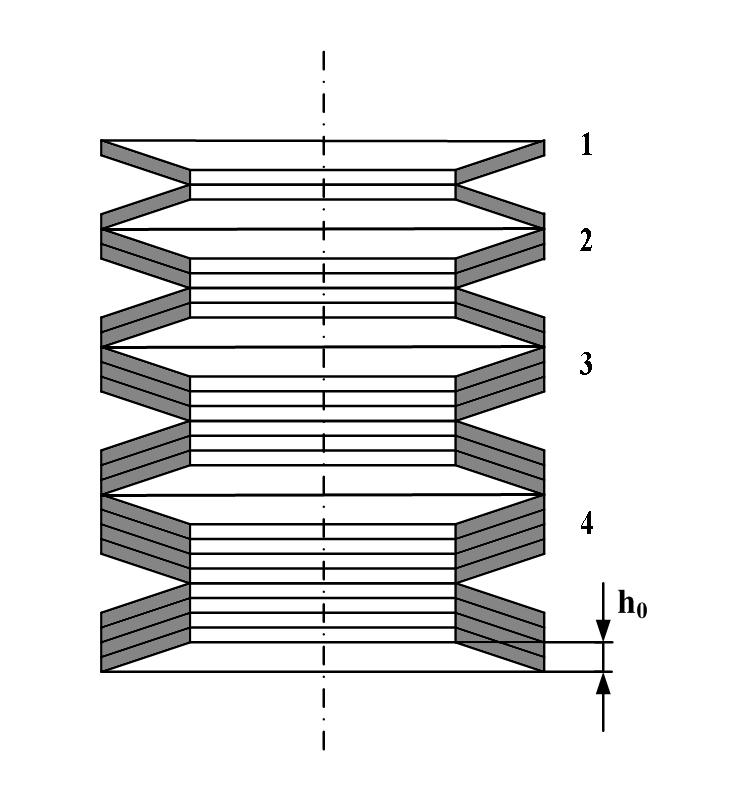 4.2. The cup spring design 11 (a) Cup spring design (b) Free-body diagram (c) Column of identical cup springs arranged in packages of one to four springs (n = 1.