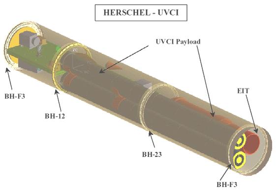 The HERSCHEL Program UVCI Ultraviolet and Visible-light Coronagraphic