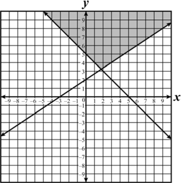 28. Two lines in a coordinate plane have