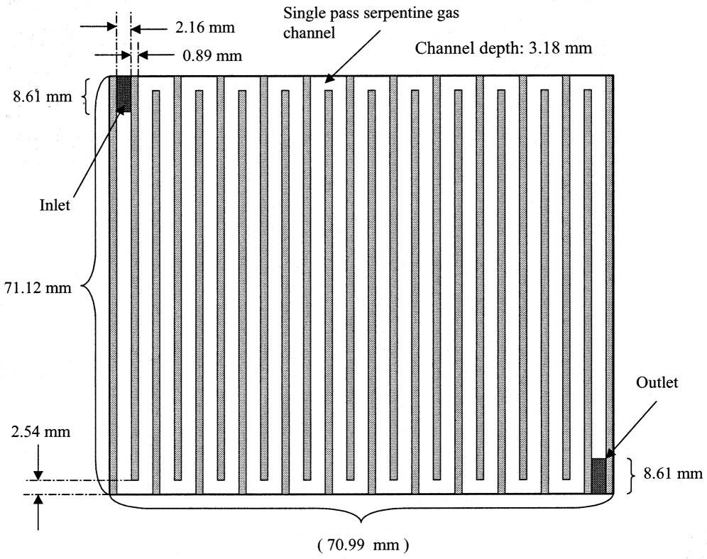 Journal of The Electrochemical Society, 150 8 A1052-A1059 2003 A1053 Figure 1. Schematic diagram of the 50 cm 2 instrumented test cell showing relevant dimensions. Figure 2.