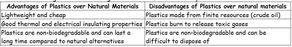 Key Area: Properties of Plastics Learning Statement Most plastics and synthetic fibres are made from crude oil.
