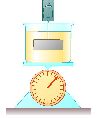 39. A 1.00-kg beaker containing 2.00 kg of oil (density = 916 kg/m 3 ) rests on a scale. A 2.00-kg block of iron (density = 7.