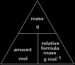 1f describe the physical states of products and reactants using state symbols (s, l, g and aq) (s) means solid, (l) liquid, (g) gas and (aq) aqueous (HT only) C3.