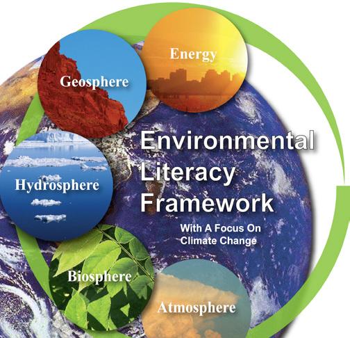 Environmental Literacy Framework Build a Model Focus Questions: If floating ice (ice shelves and sea ice) melts, will sea levels around the world rise?