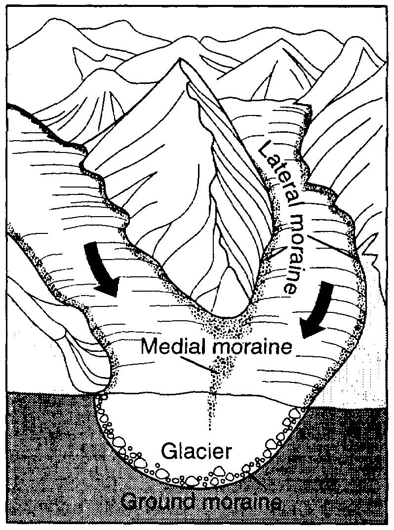 32. The cross section below represents large boulders made of granite, gneiss, and quartzite that are found lying on limestone bedrock near Oswego, New York. 33.