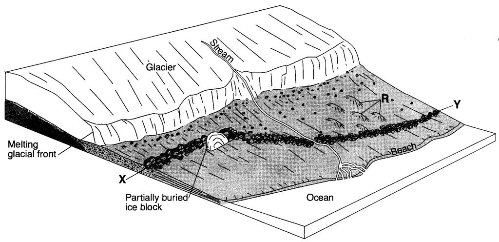 20. Base your answer to the following question on the diagram below, which shows the edge of a continental glacier that is receding. R indicates elongated hills.