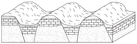4. The block diagram below shows a region that has undergone faulting.