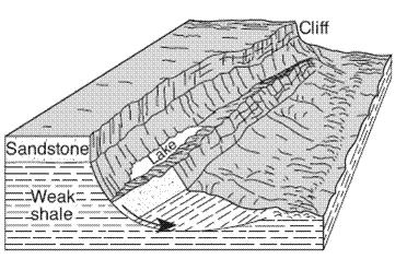 tidal changes B. glacial erosion C. mass movement D. lava flow 3. The diagrams below represent four different examples of one process that transports sediments.