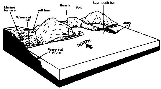 2. The diagram represents a shoreline along which several general features have been labeled. What is the most likely source of the waves approaching this coastline? A.