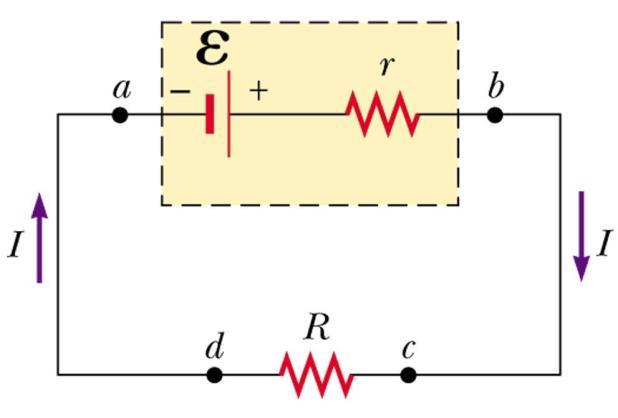 Types of Circuits Direct-Current or dc circuits are traveled by currents in only one direction: the magnitude of the currents along the circuit branches may vary, but not their direction
