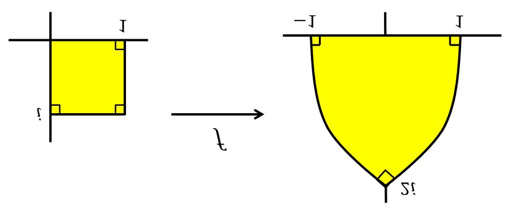 III.3. Analytic Functions as Mapping, Möbius Transformations 1 III.3. Analytic Functions as Mapping, Möbius Transformations Note.