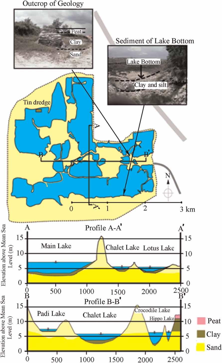 257 M. Khaki et al. Groundwater quality assessment using resistivity and chemical analysis Water Science & Technology: Water Supply 14.