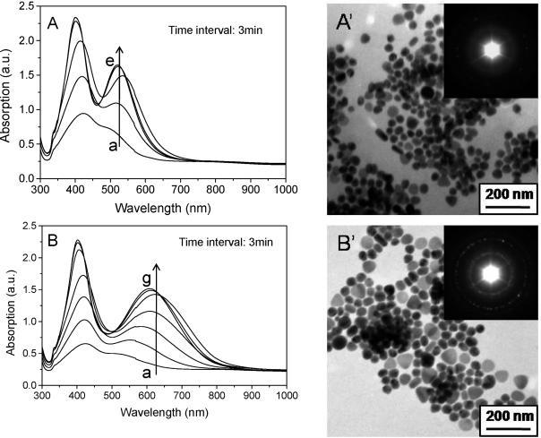 Silver nanoplates Time-dependent UV-vis spectra of silver nanoparticles on the molar ratio of sodium citrate to silver ions: (A) 6 and (B) 12.