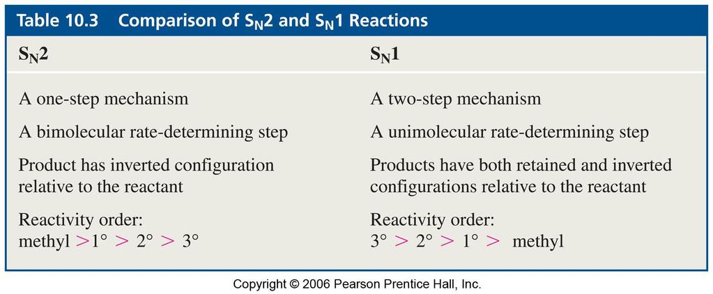 9.6 Comparing S N 2