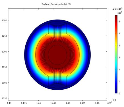 Computation of Electric Field for FGM Spacer 471 Figure.5d Electric Field Graph for Path- 2 along Y-axis Figure.6 FEM Model of type D FGM Spacer with optimized ε r from 9 to 3 Figure.
