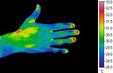 EXPERIMENTS PIV Liquid Crystal Thermography Measuring