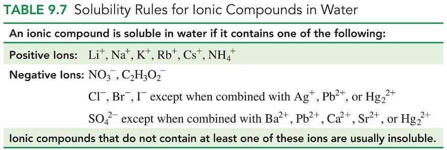 6. Write a balanced equation for the dissociation of each of the following strong electrolytes in water: a. KCl b. CaCl2 c. K3PO4 d. Fe(NO3)3 7.