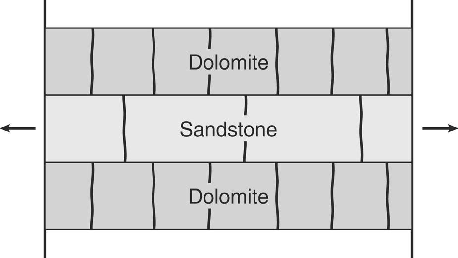 Joints and Lithology Fig. 7.11 Cross-sectional sketch illustrating a multilayer that is composed of rocks with different values of Young s modulus.
