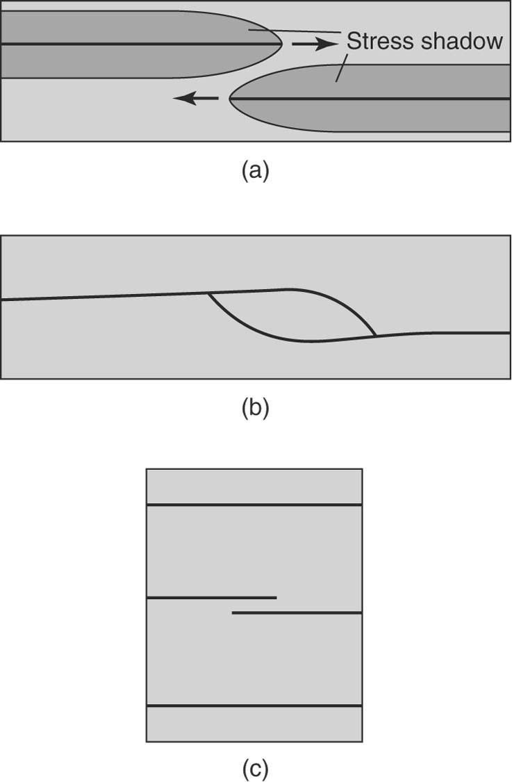 Joint terminations Fig. 7.21 Joints terminating without curving when they approach one another.