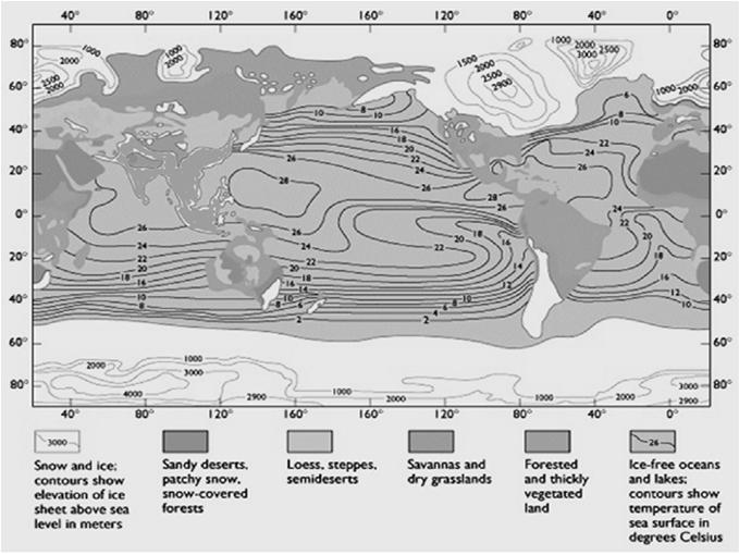 Both methods provide evidence of large variation in global temperatures Atmospheric/Biospheric Systems: Human Impact Hydrologic Cycle Evaporation - Transport - Precipitation - Flow Ocean Cycles