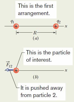 21-8 (a) Two charged particles of