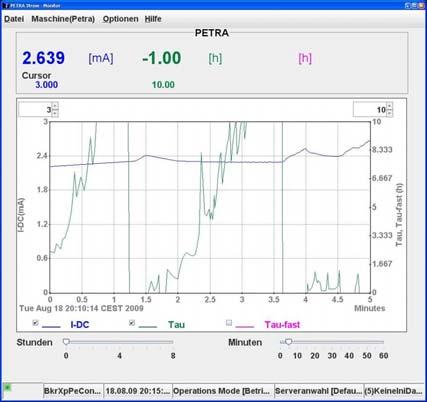 Current Limitations Coupled bunch instabilities: PETRA II I thres (ma) 1/τ (Hz) Z eff Long. 7 35 3.6 MΩ Horiz. 6 50 45 MΩ/m powerful broadband (BW 60MHz) feedback neccessary Vert.