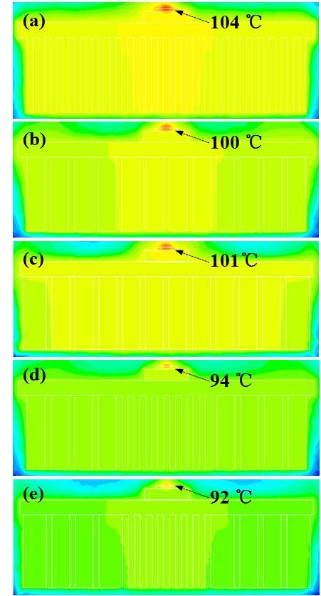 Cu plate and then to the fin heat sink by heat conduction, and the heat is finally dissipated into the ambient air. Then, there is an obvious drop of temperature exhibited in Fig.