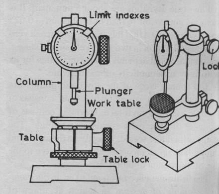 4. CALIBRATION OF MECHANICAL COMPARATOR AIM: To calibrate the given mechanical comparator with respect to a standard reference i.e. slip gauge set and to draw the calibration curve.