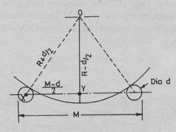 7. The radius of curvature so measured is compared with that measured by chord-method using Vernier Depth Gauge.