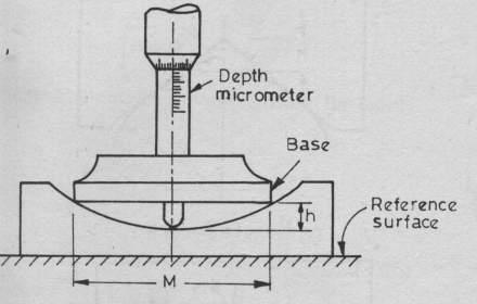 While taking the reading m care should be taken that rollers has proper contact with component and the component rests on the surface plate. 3.