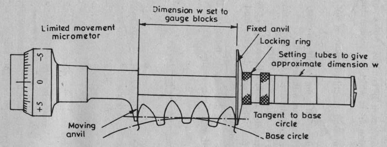 5. The readings were tabulated and the calculations were done to find the pressure and φ and gear tooth thickness W. PRECAUTIONS: 1.