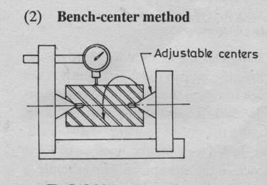EXPERIMENTAL SETUP: SIR C.R.REDDY COLLEGE OF ENGINEERING, ELURU PROCEDURE: 1. The cylindrical mandrel was set on the bench centers and free rotation was ensured. 2.