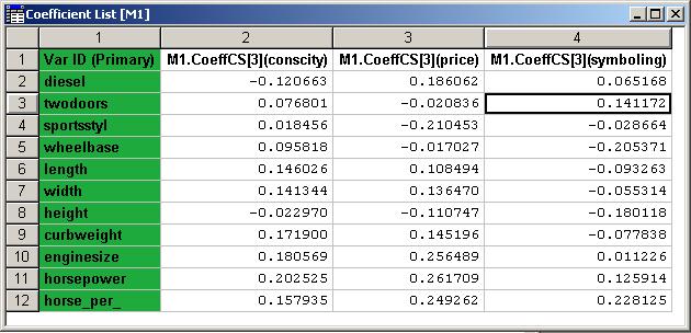 TANAGRA SIMCA-P Figure 11 Standardized Regression Coefficients SIMCA-P: Menu ANALYSIS / COEFFICIENTS / LIST. Select SCALED & CENTERED coefficients. 4.