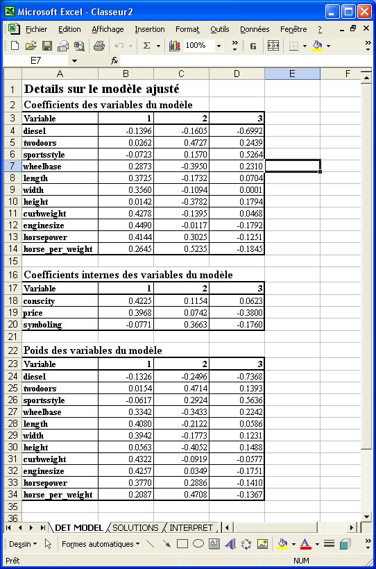 Into the SOLUTIONS sheet, we observe the estimated coefficients of the model: Coefficients associées aux variables centrées réduites are the standardized