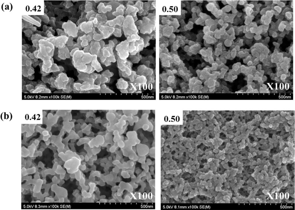 Ambient-pressure drying synthesis of high-performance silica aerogel powders by controlling hydrolysis reaction of water glass Results and Discussion Microstructure characterization Fig.