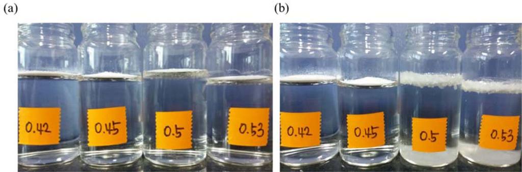 Ambient-pressure drying synthesis of high-performance silica aerogel powders by controlling hydrolysis reaction of water glass FT-IR and DSC analyses Fig.