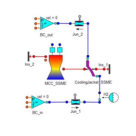 Transfer modelling in an expander cycle engine Involved components: Combustion Chamber and Cooling Channels Three configurations TC1: Pure EcosimPro model TC2: CFD