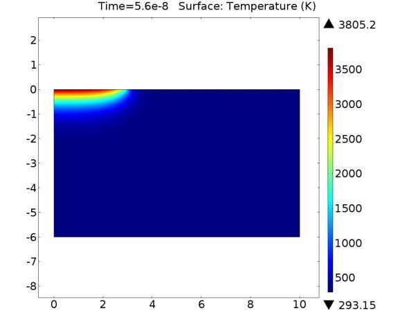 0008 µm and a maximal element growing rate of 1.05. The whole mesh consists of 2.947 elements. 3. Results As first main result figure 7 shows the temperature field at t=56 ns.