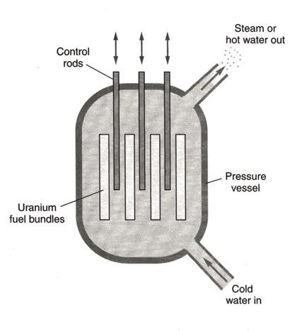 Nuclear reactors Pellets of uranium oxide are combined into what are called fuel rods. The fuel rods are arranged into a matrix.