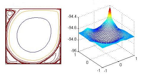 Fig. 12 Exponentially spaced streamline plot (left) and pressure plot (right) of a Q2-Q1 approximation with R = 8000 Secondly, it is not clear how to choose a good shift for IRA when we are