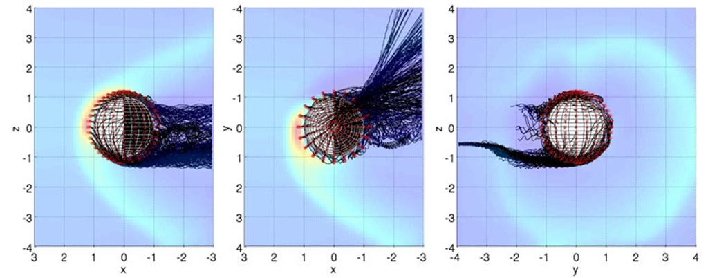 160 E. KALLIO AND R. JARVINEN: KINETIC EFFECTS AT MARS AND VENUS Fig. 2. Trajectories of test particles propagated in the global electric and magnetic ﬁelds from the HYB-Venus simulation run.