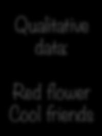 Quantitate data: 1 flower 2 friends Qualitative data: Red flower Cool friends Hypothesis: is an