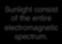 entire electromagnetic spectrum. 1.