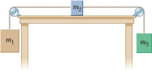 October 22, 2015 Page 10 B2. Three objects are connected by two cords as shown in the figure below. The coefficient of kinetic friction between the block of mass m 2 and the table is 0.350.